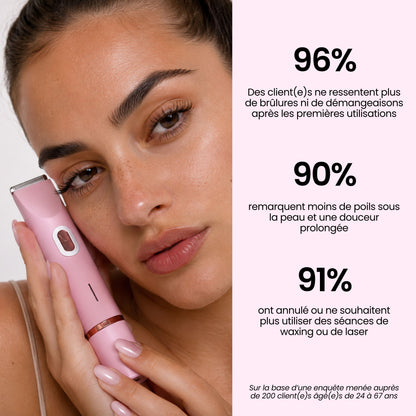2-in-1 Rasierer Körper & Bikini - BODYKLYNE